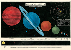 Poster - affiche Cavallini 50 x 70 cm systeme solaire