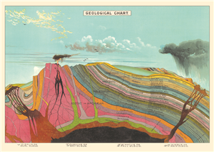 Poster - affiche Cavallini 50 x 70 cm geologie