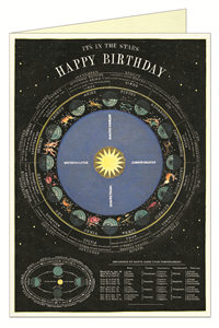 CARTE POSTALE DOUBLE + ENVELOPPE CAVALLINI HAPPY BIRTHDAY ZODIAC