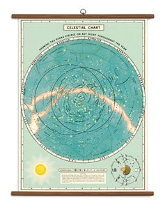 TABLEAU SCOLAIRE VOUTE CELESTE