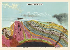 Poster - affiche Cavallini 50 x 70 cm geologie