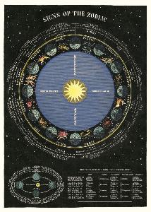 poster - affiche cavallini carte du zodiac