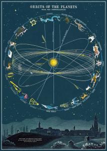 poster - affiche Cavallini orbite