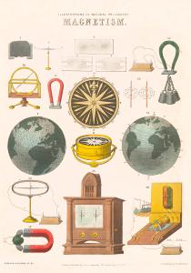 Affiche 50 x 70 cm Magnetism Poster