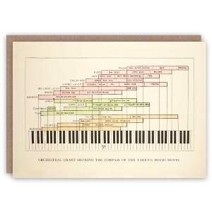Orchestral Chart